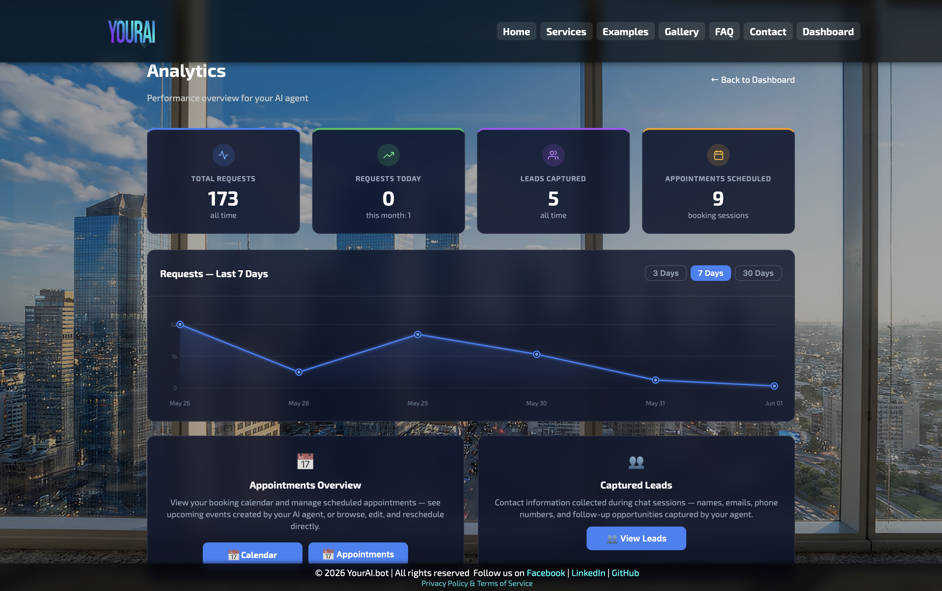 YourAI analytics panel with live metrics